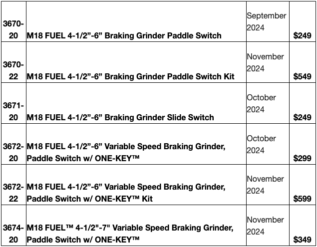 Milwaukee Braking Grinder Pricing Chart